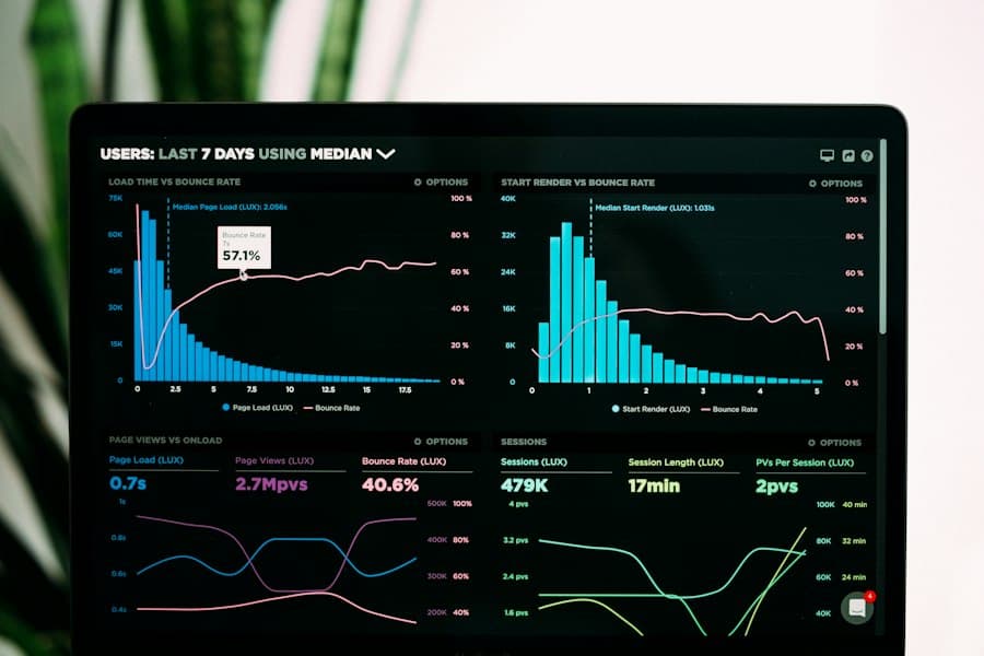 Site performance analytics dashboard